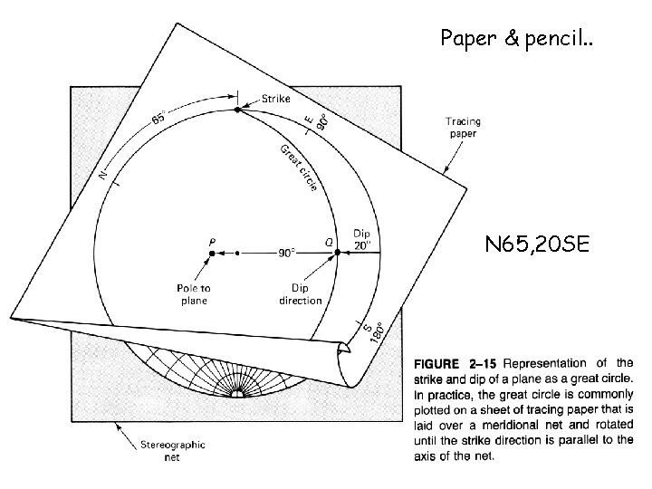 Paper & pencil. . N 65, 20 SE 