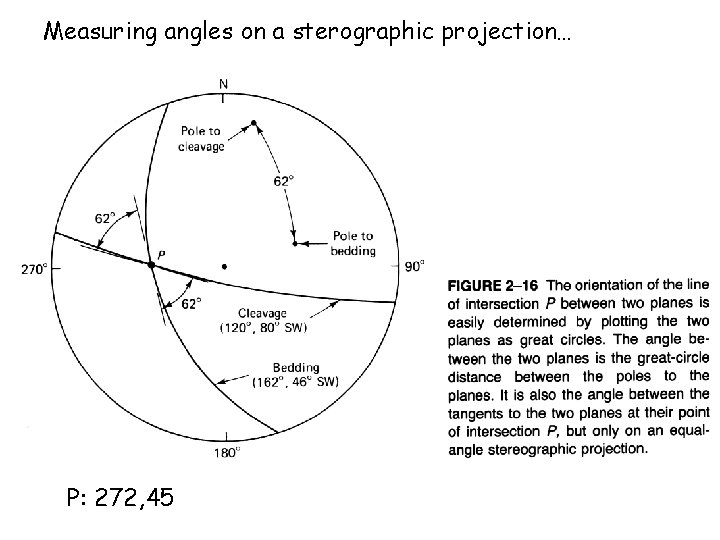 Measuring angles on a sterographic projection… P: 272, 45 