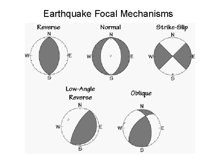 Earthquake Focal Mechanisms 