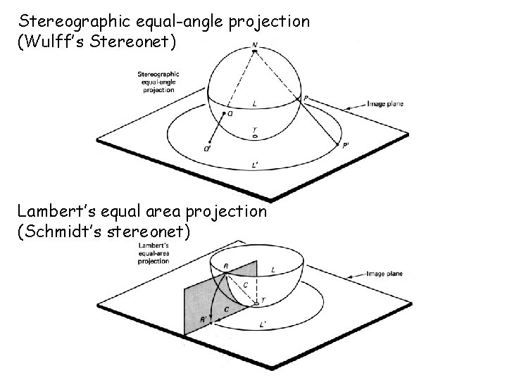 Stereographic equal-angle projection (Wulff’s Stereonet) Lambert’s equal area projection (Schmidt’s stereonet) 