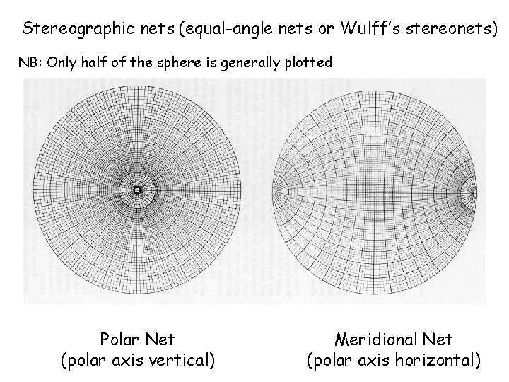 Stereographic nets (equal-angle nets or Wulff’s stereonets) NB: Only half of the sphere is