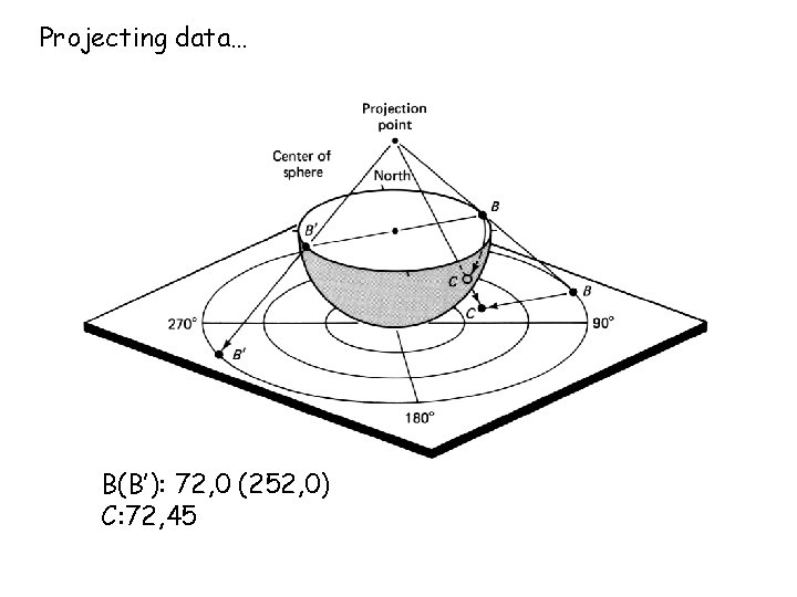 Projecting data… B(B’): 72, 0 (252, 0) C: 72, 45 
