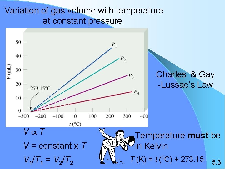 Variation of gas volume with temperature at constant pressure. Charles’ & Gay -Lussac’s Law