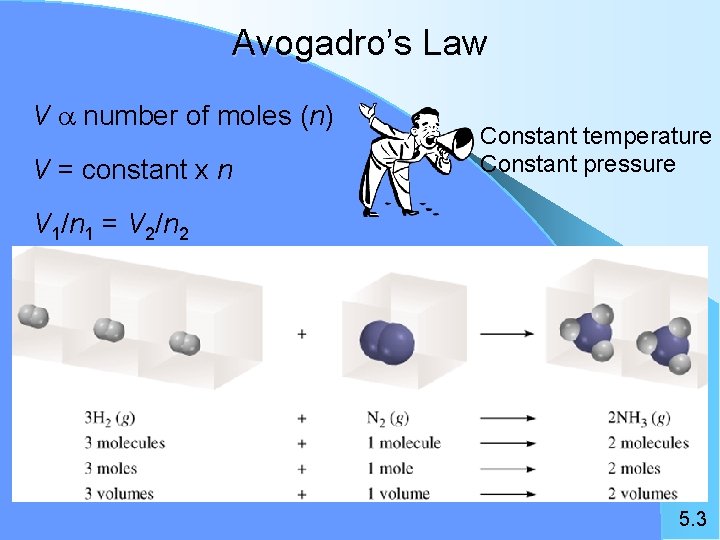 Avogadro’s Law V a number of moles (n) V = constant x n Constant