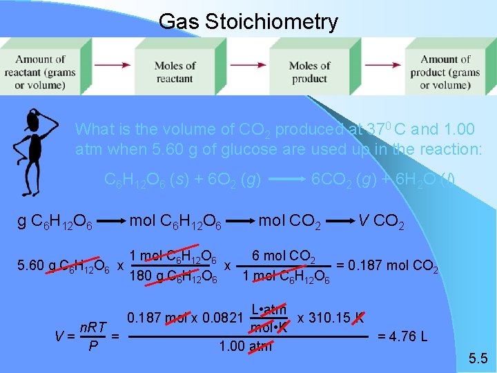 Gas Stoichiometry What is the volume of CO 2 produced at 370 C and