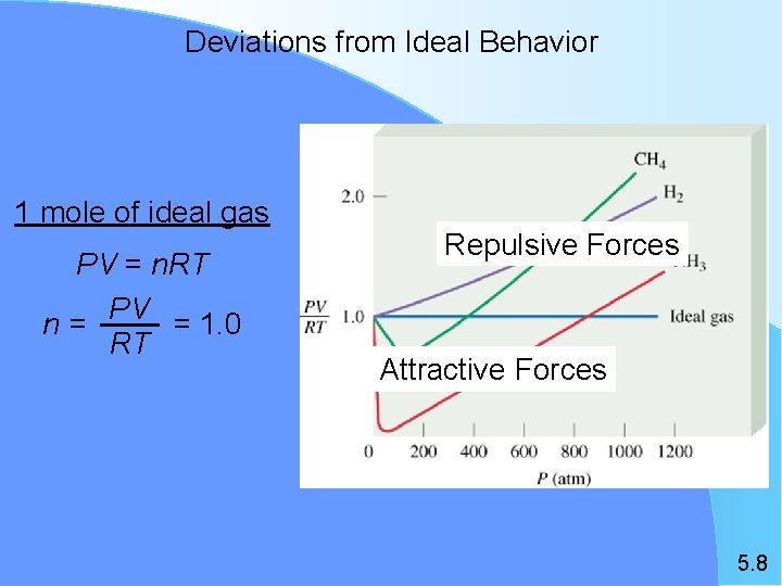 Deviations from Ideal Behavior 1 mole of ideal gas PV = n. RT PV