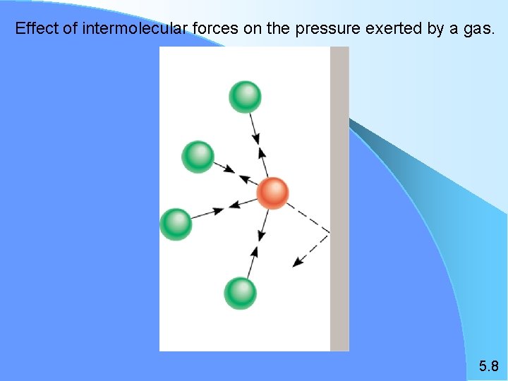 Effect of intermolecular forces on the pressure exerted by a gas. 5. 8 