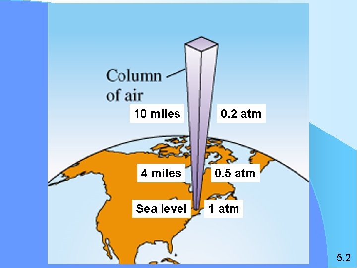 10 miles 4 miles Sea level 0. 2 atm 0. 5 atm 1 atm