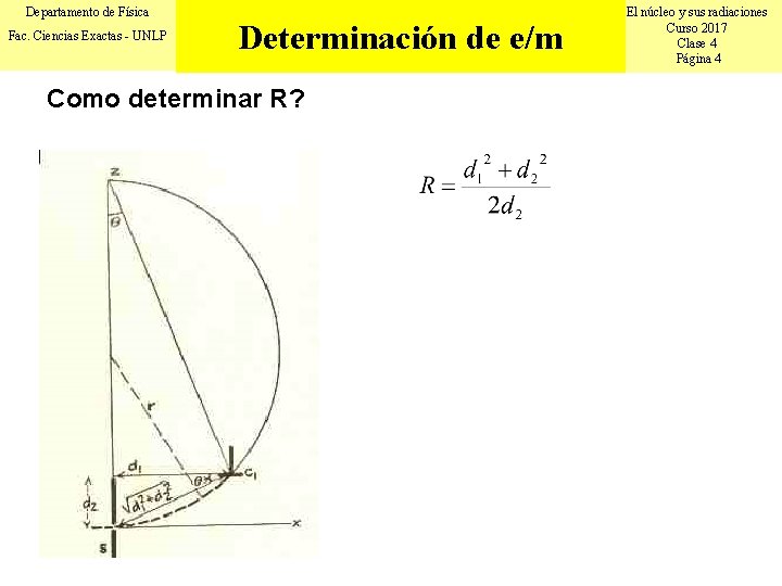 Departamento de Física Fac. Ciencias Exactas - UNLP Determinación de e/m Como determinar R?