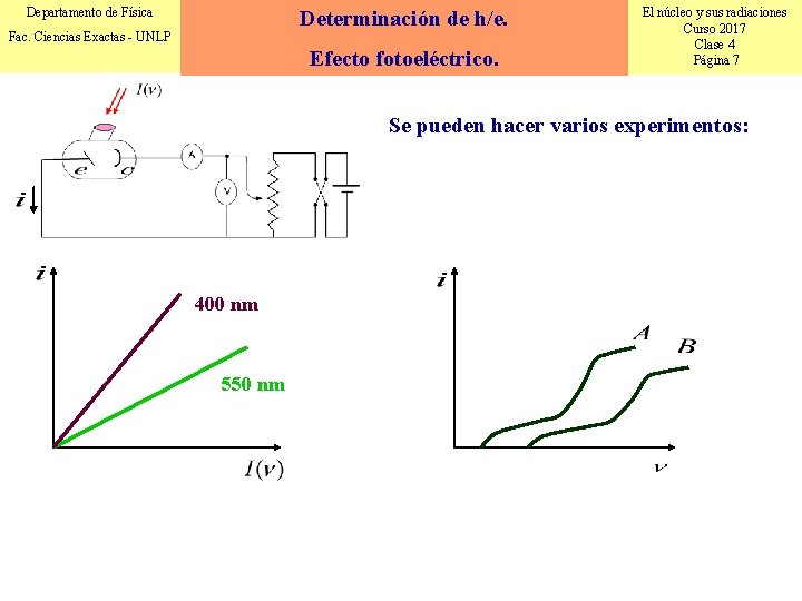 Departamento de Física Determinación de h/e. Fac. Ciencias Exactas - UNLP Efecto fotoeléctrico. El