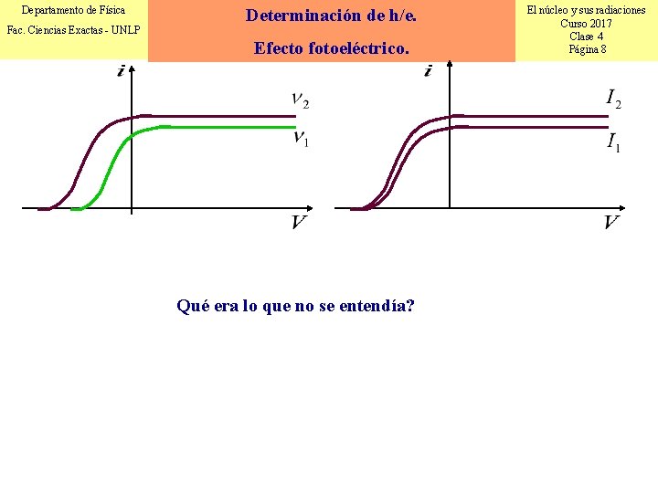 Departamento de Física Fac. Ciencias Exactas - UNLP Determinación de h/e. Efecto fotoeléctrico. Qué