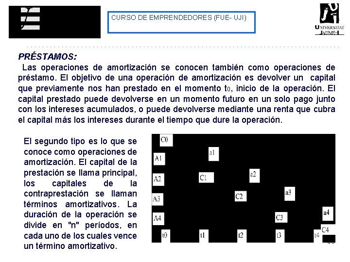CURSO DE EMPRENDEDORES (FUE- UJI) PRÉSTAMOS: Las operaciones de amortización se conocen también como CURSO DE EMPRENDEDORES (FUE- UJI) PRÉSTAMOS: Las operaciones de amortización se conocen también como