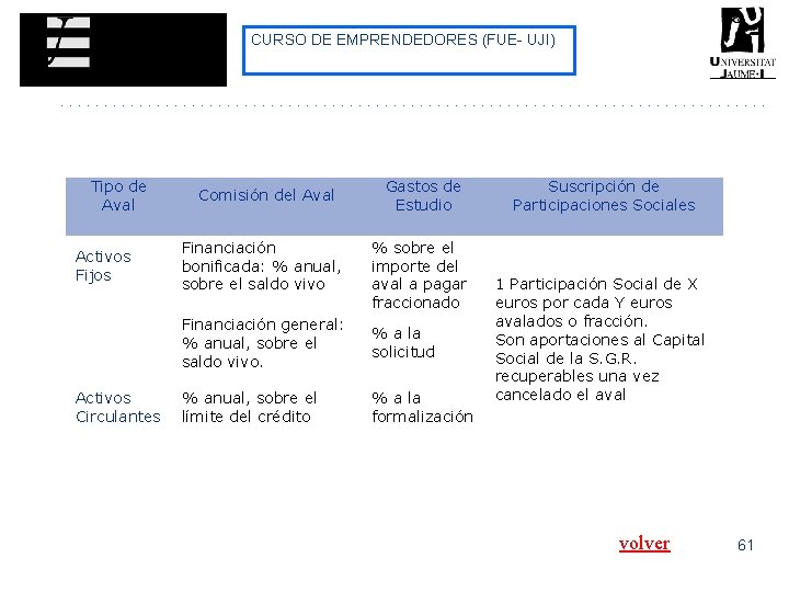 CURSO DE EMPRENDEDORES (FUE- UJI) Tipo de Aval Comisión del Aval Gastos de Estudio CURSO DE EMPRENDEDORES (FUE- UJI) Tipo de Aval Comisión del Aval Gastos de Estudio