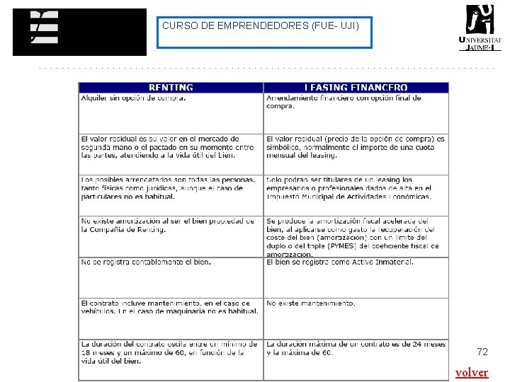 CURSO DE EMPRENDEDORES (FUE- UJI) 72 volver CURSO DE EMPRENDEDORES (FUE- UJI) 72 volver