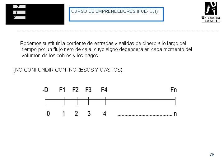 CURSO DE EMPRENDEDORES (FUE- UJI) Podemos sustituir la corriente de entradas y salidas CURSO DE EMPRENDEDORES (FUE- UJI) Podemos sustituir la corriente de entradas y salidas