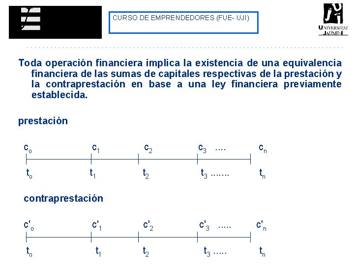 CURSO DE EMPRENDEDORES (FUE- UJI) Toda operación financiera implica la existencia de una equivalencia CURSO DE EMPRENDEDORES (FUE- UJI) Toda operación financiera implica la existencia de una equivalencia