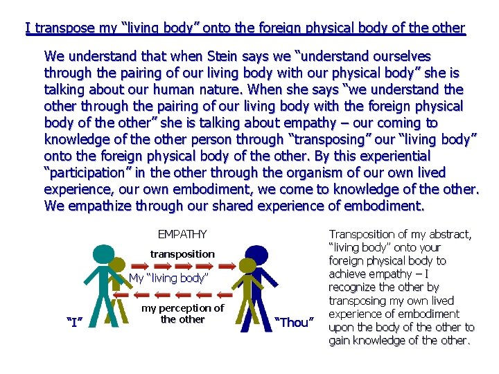 I transpose my “living body” onto the foreign physical body of the other We