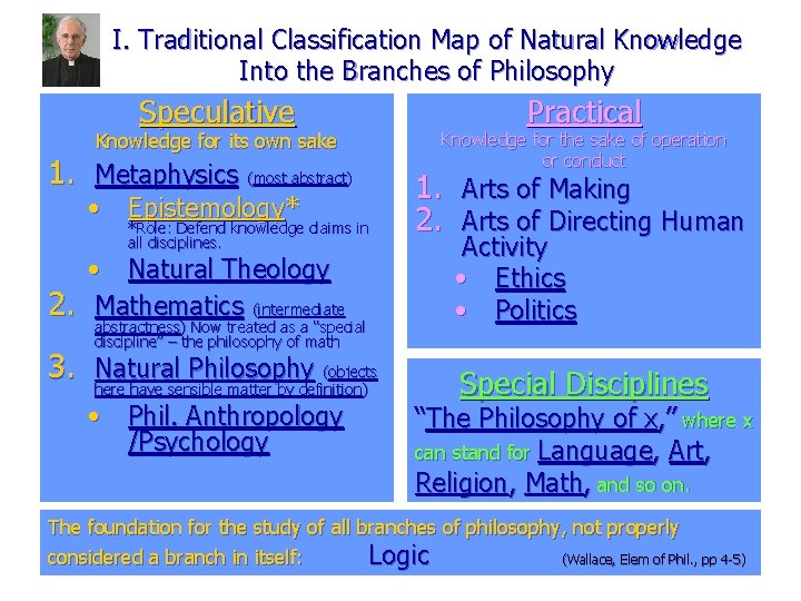 I. Traditional Classification Map of Natural Knowledge Into the Branches of Philosophy Speculative Knowledge