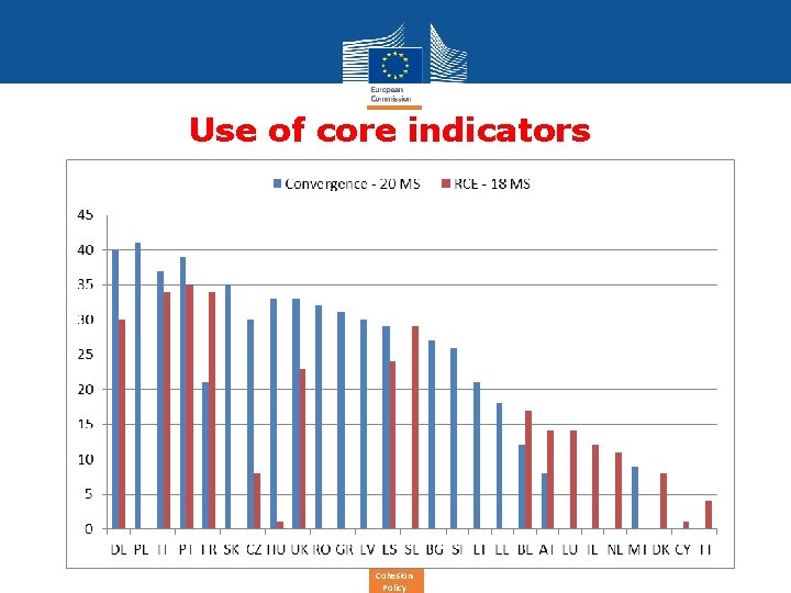 Use of core indicators Cohesion Policy 