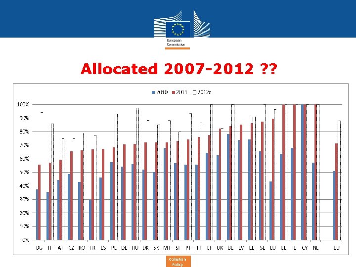 Allocated 2007 -2012 ? ? Cohesion Policy 