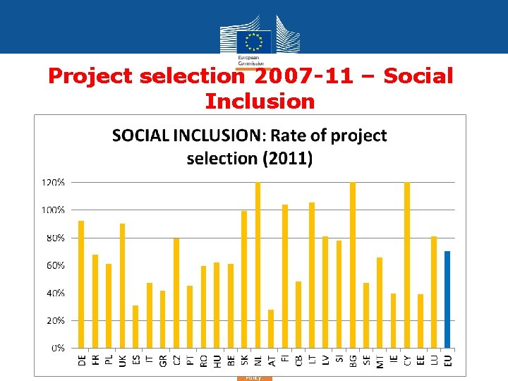 Project selection 2007 -11 – Social Inclusion Cohesion Policy 