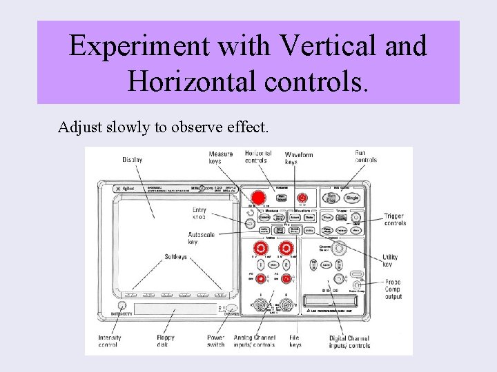 Experiment with Vertical and Horizontal controls. Adjust slowly to observe effect. 