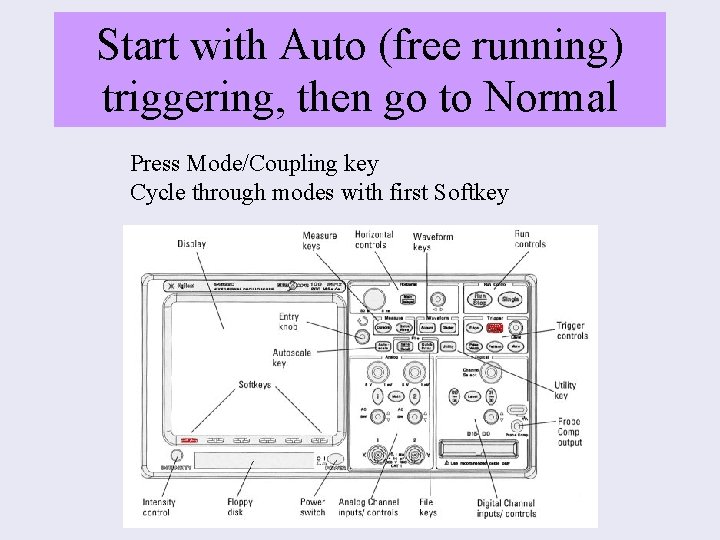 Start with Auto (free running) triggering, then go to Normal Press Mode/Coupling key Cycle