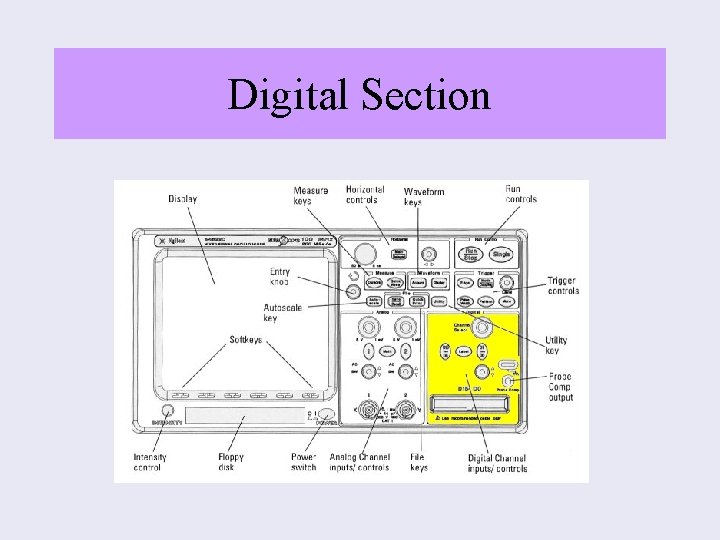 Digital Section 