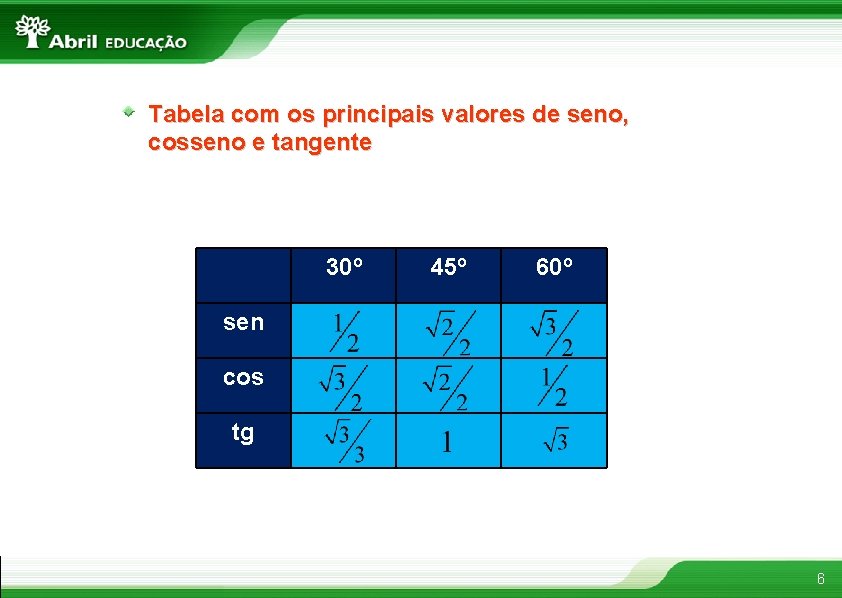 Tabela com os principais valores de seno, cosseno e tangente 30º 45º 60º sen