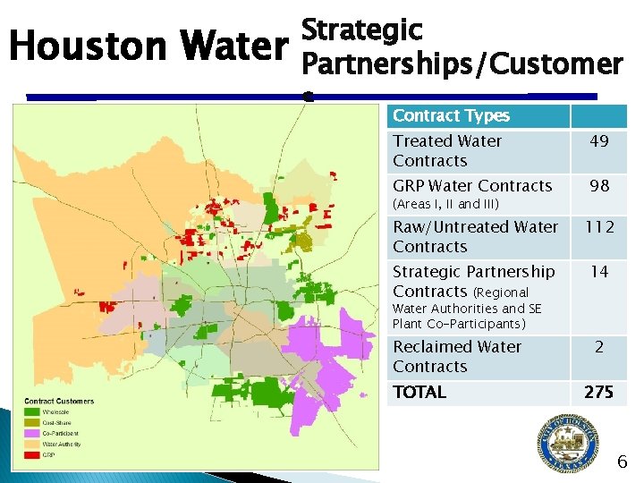 Houston Water Strategic Partnerships/Customer s Contract Types Treated Water Contracts 49 GRP Water Contracts