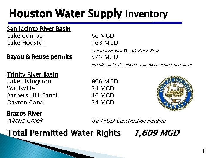 Houston Water Supply Inventory San Jacinto River Basin Lake Conroe Lake Houston Bayou &