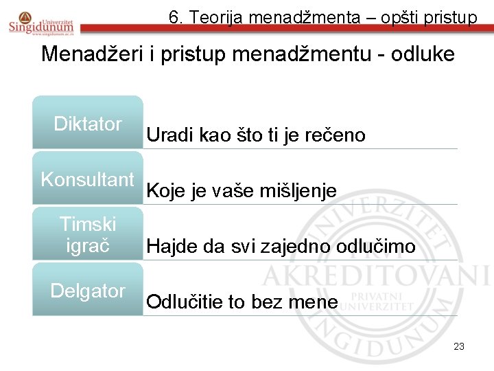 6. Teorija menadžmenta – opšti pristup Menadžeri i pristup menadžmentu - odluke Diktator Konsultant