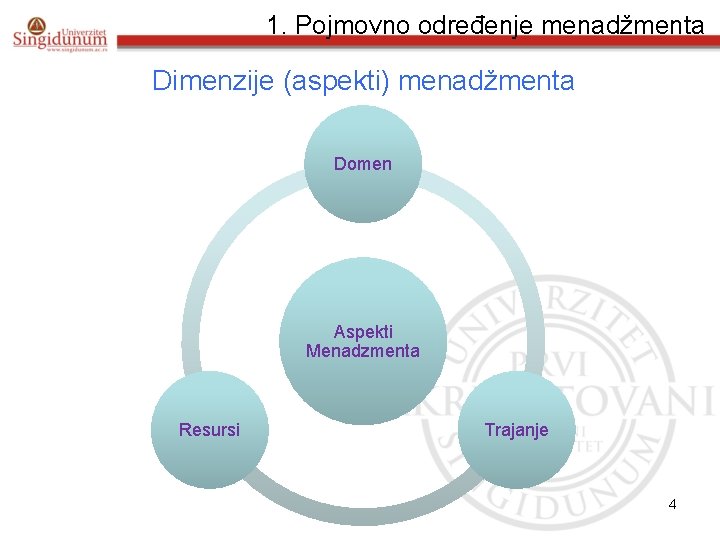 1. Pojmovno određenje menadžmenta Dimenzije (aspekti) menadžmenta Domen Aspekti Menadzmenta Resursi Trajanje 4 