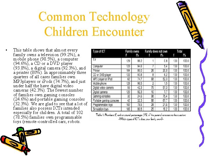 Common Technology Children Encounter • This table shows that almost every family owns a