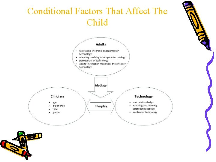 Conditional Factors That Affect The Child 