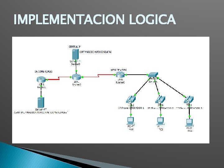 IMPLEMENTACION LOGICA 