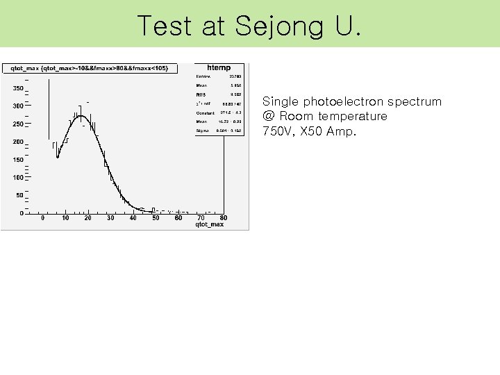 Test at Sejong U. Single photoelectron spectrum @ Room temperature 750 V, X 50