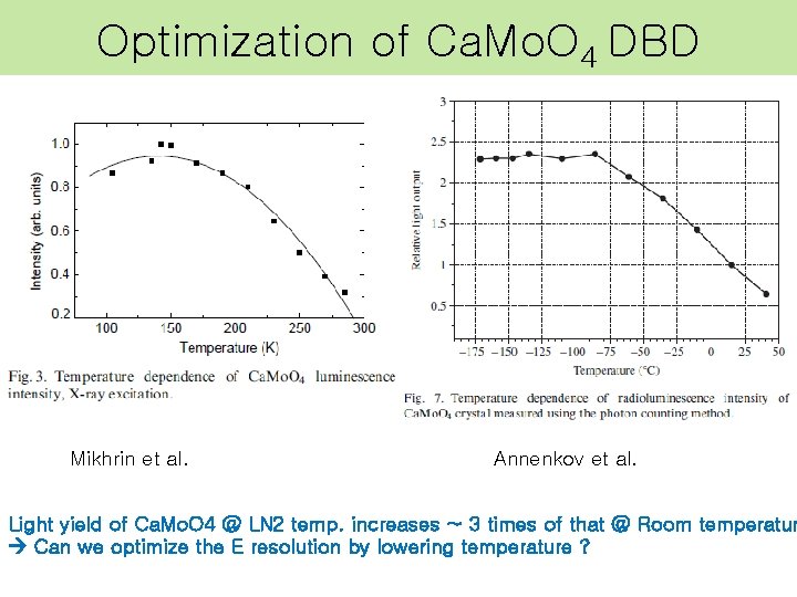 Optimization of Ca. Mo. O 4 DBD Mikhrin et al. Annenkov et al. Light