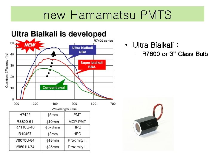 new Hamamatsu PMTS • Ultra Bialkali : – R 7600 or 3” Glass Bulb