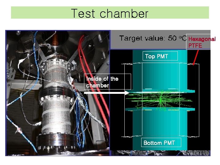 Test chamber Hexagonal PTFE Top PMT Inside of the chamber Bottom PMT 