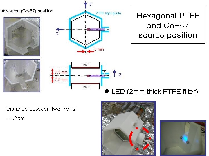 Hexagonal PTFE and Co-57 source position l LED (2 mm thick PTFE filter) Distance