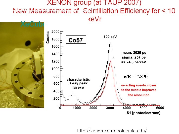 XENON group (at TAUP 2007) New Measurement of Scintillation Efficiency for < 10 ke.