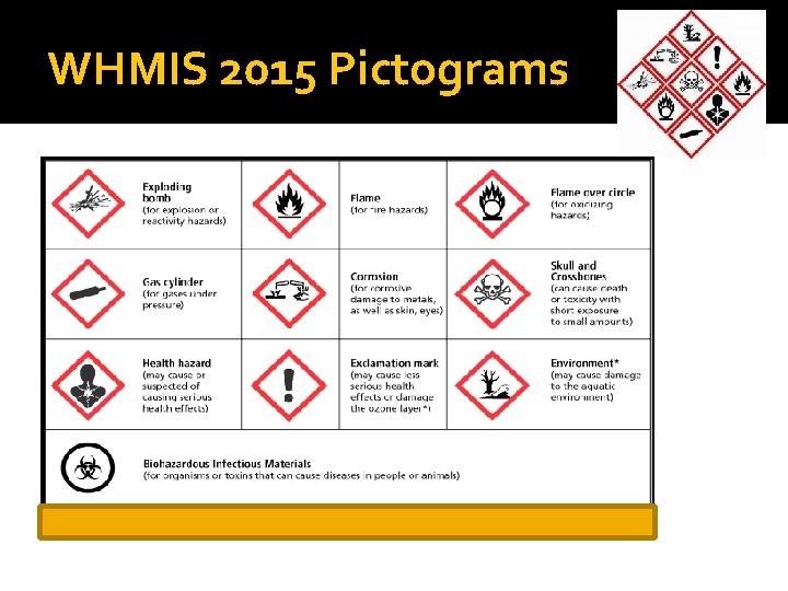 WHMIS 2015 Pictograms 