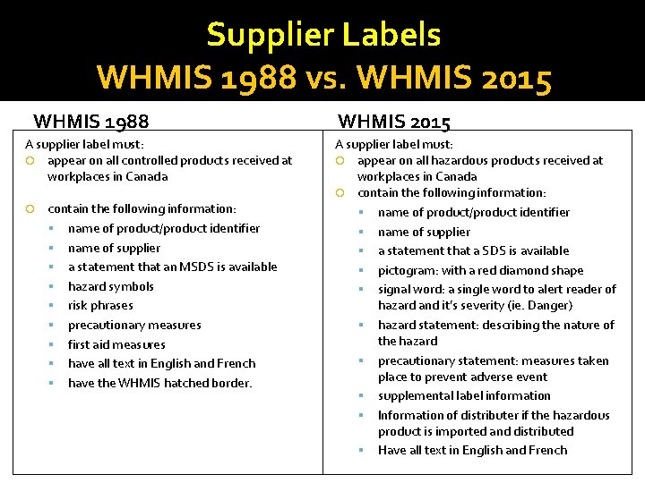 Supplier Labels WHMIS 1988 vs. WHMIS 2015 WHMIS 1988 A supplier label must: appear