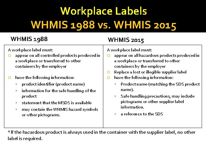 Workplace Labels WHMIS 1988 vs. WHMIS 2015 WHMIS 1988 A workplace label must: appear