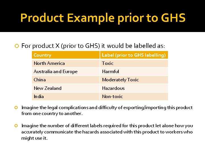 Product Example prior to GHS For product X (prior to GHS) it would be