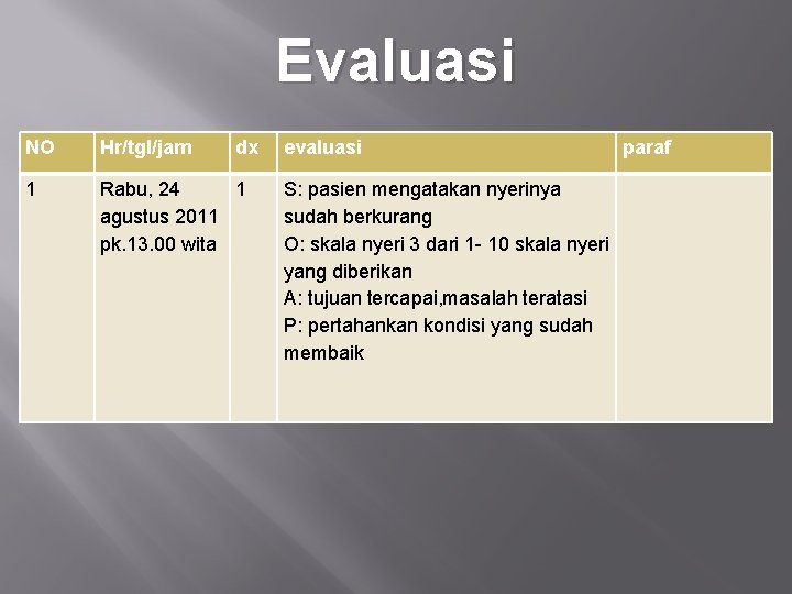 Evaluasi NO Hr/tgl/jam dx 1 Rabu, 24 1 agustus 2011 pk. 13. 00 wita