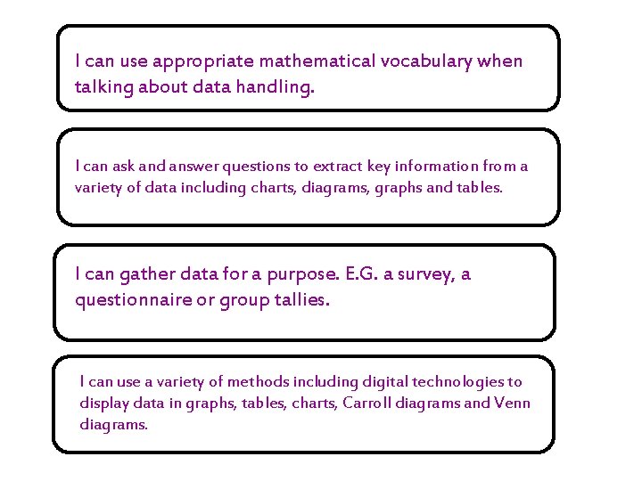 I can use appropriate mathematical vocabulary when talking about data handling. I can ask