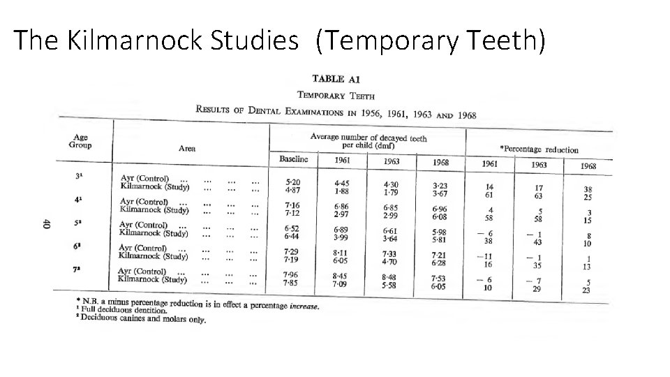 The Kilmarnock Studies (Temporary Teeth) The Kilmarnock Studies (Temporary Teeth)