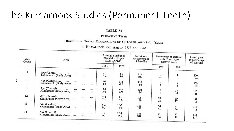 The Kilmarnock Studies (Permanent Teeth) The Kilmarnock Studies (Permanent Teeth)